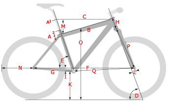 Η γεωμετρία στο Mountain Bike